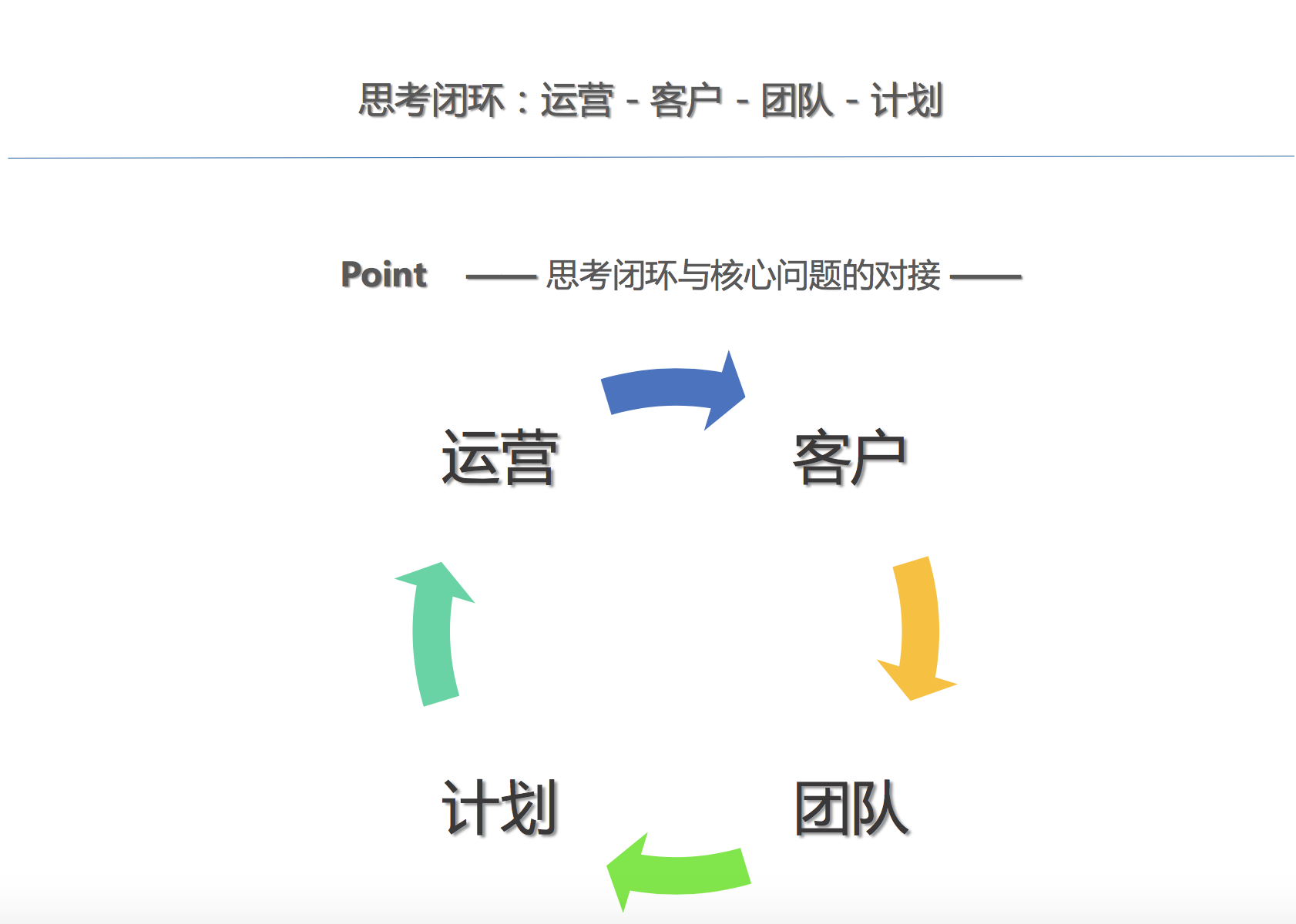 大客户团队建设与运营思路「渠道精英训练营」