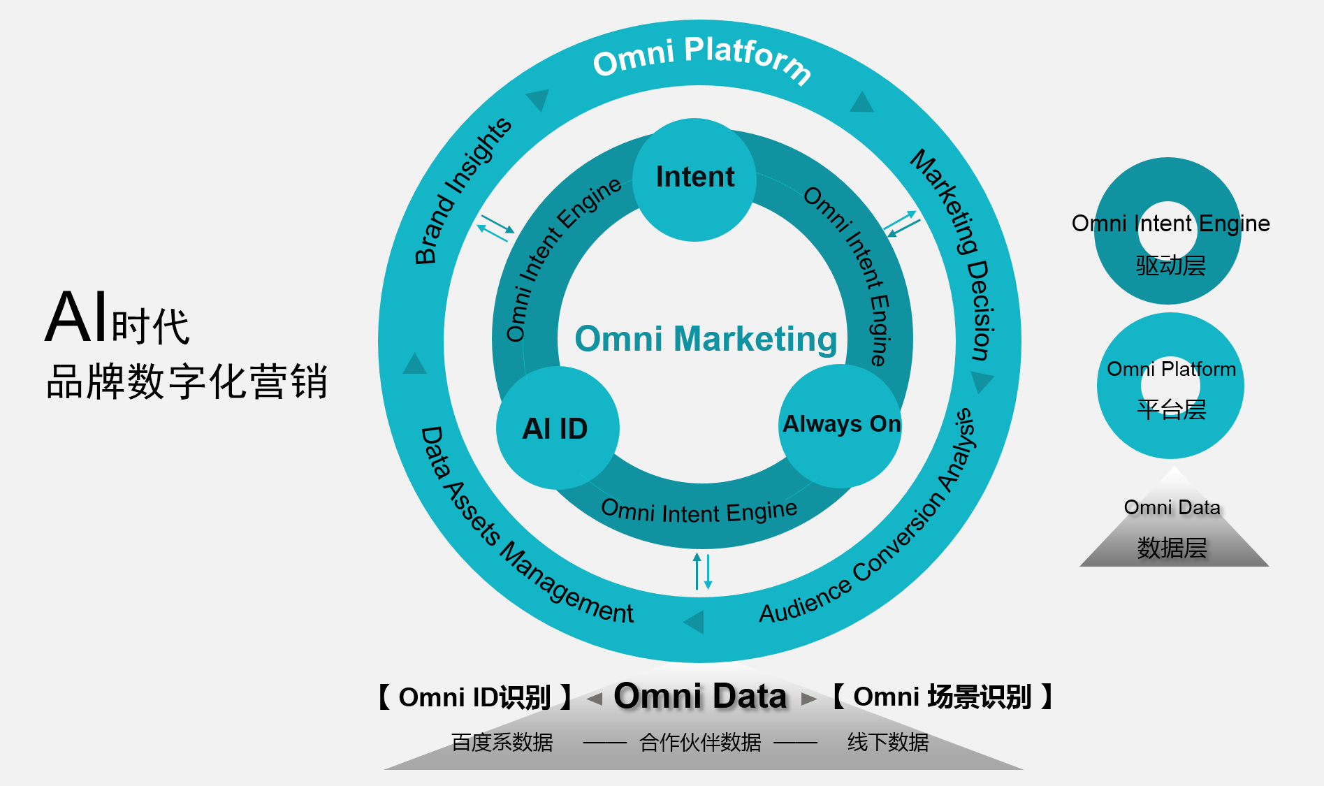 ai赋能营销:百度omni marketing携手阳狮媒体,助力宝马m power