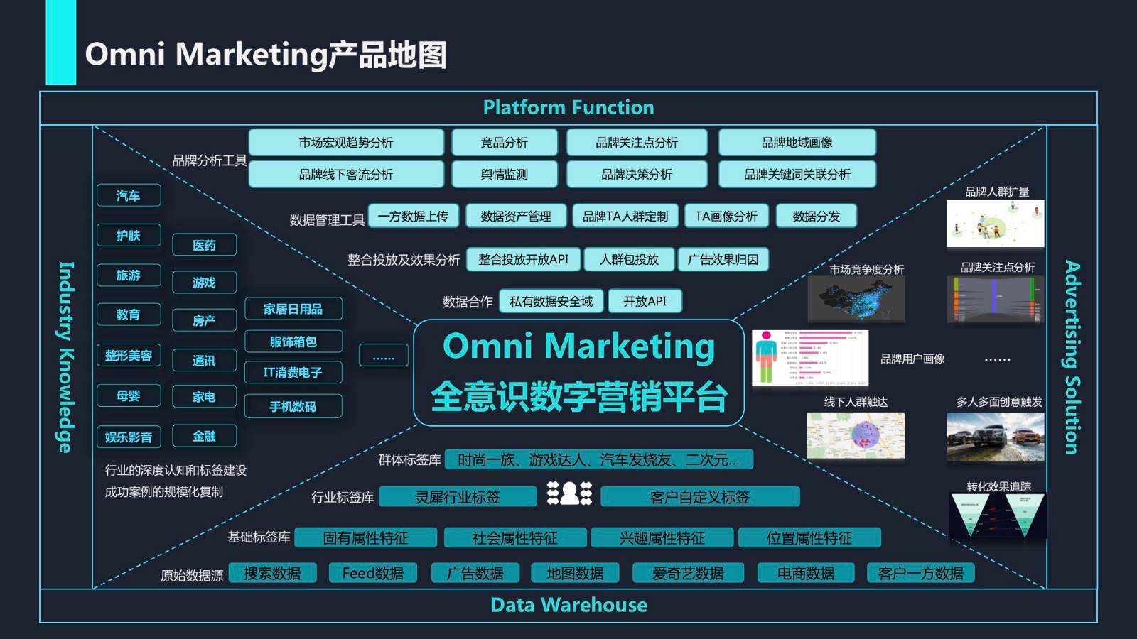 omni marketing-全意识整合营销数字平台