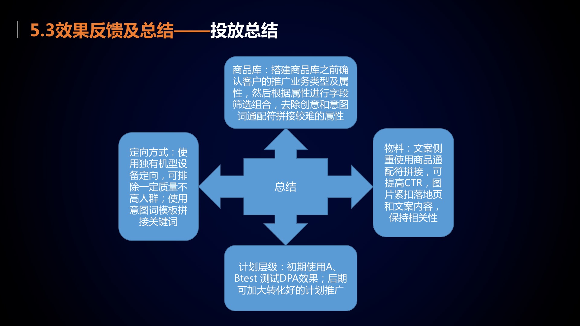 原生动态商品广告投放策略三步走