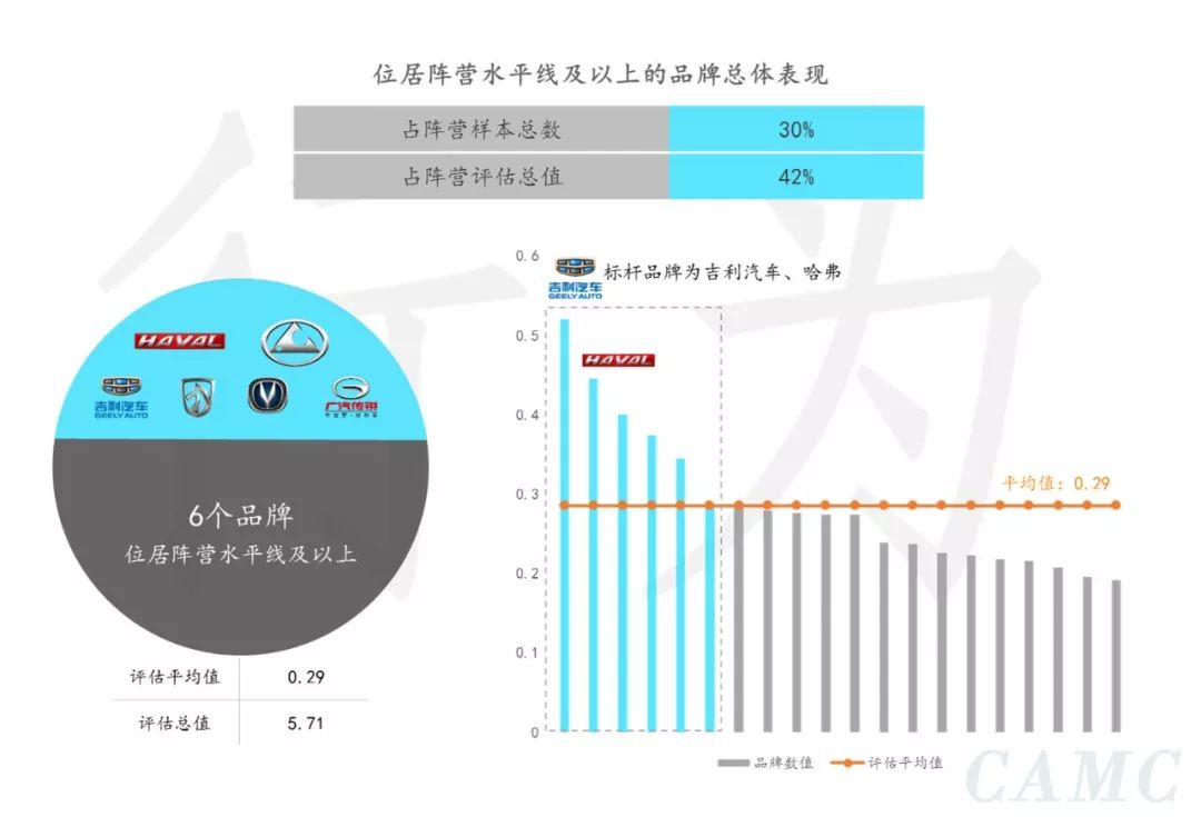 2018中国汽车行业品牌力白皮书,助推车企全面品牌向上