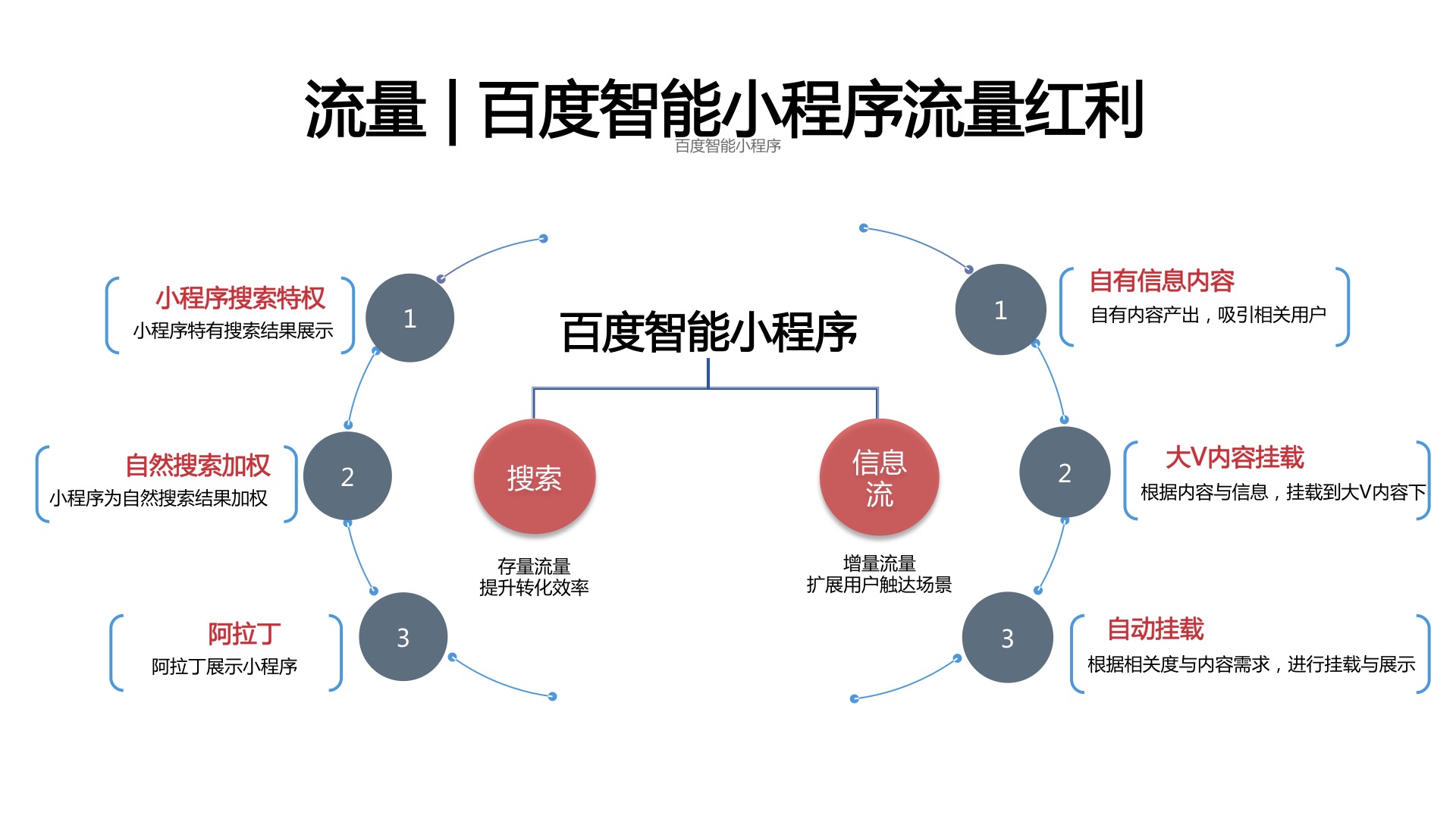 广州小程序定制与开发_小程序行业定制_上饶小程序定制