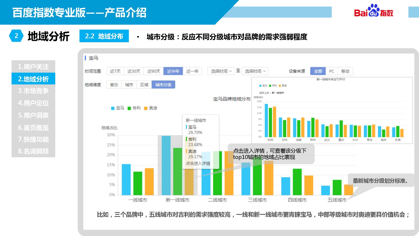 百度指数专业版产品介绍