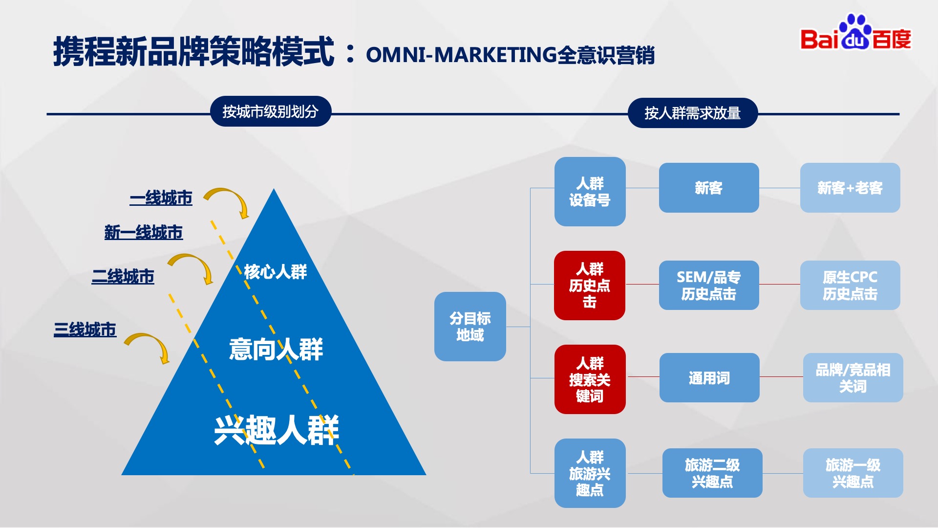 信息技术与课程整合案例_整合数字营销_整合营销案例