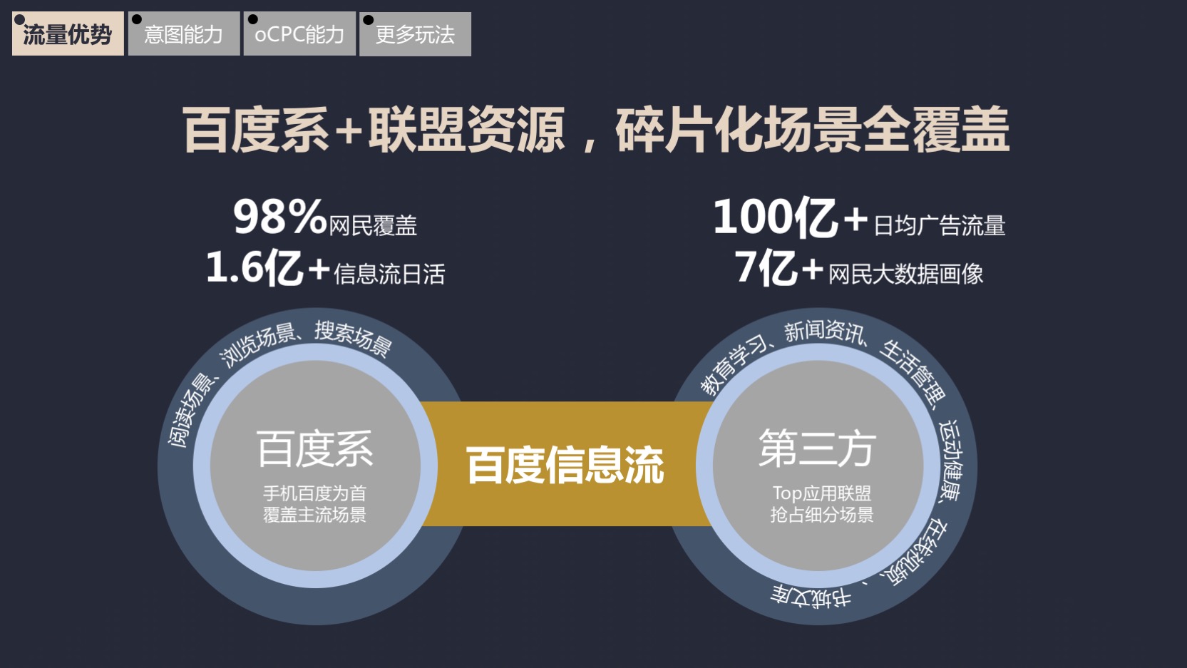 产品手册|百度信息流联盟广告,让广告无处不在,拓展更多商机!