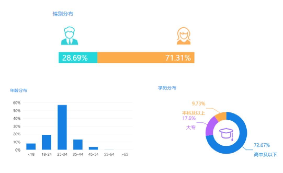 目标人群分析