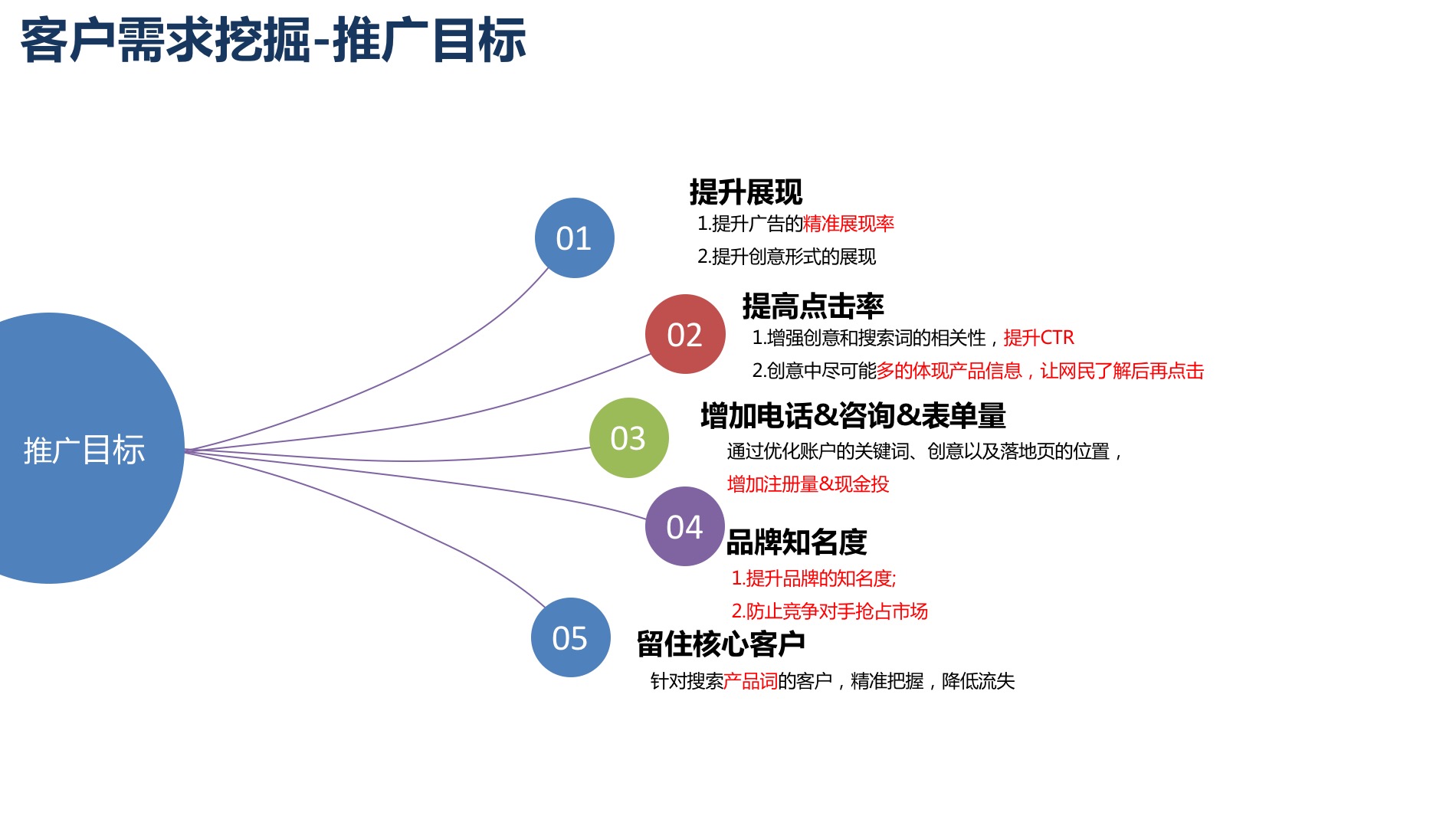 闪投结构化广告,满足用户多样化需求,精准拓量