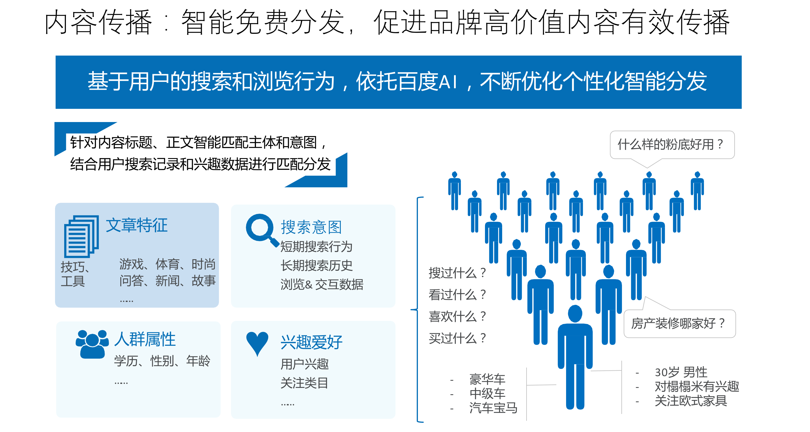 内容分发流程示例-pc