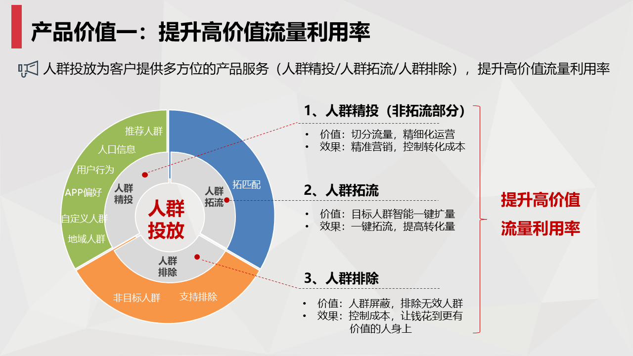 人群产品介绍