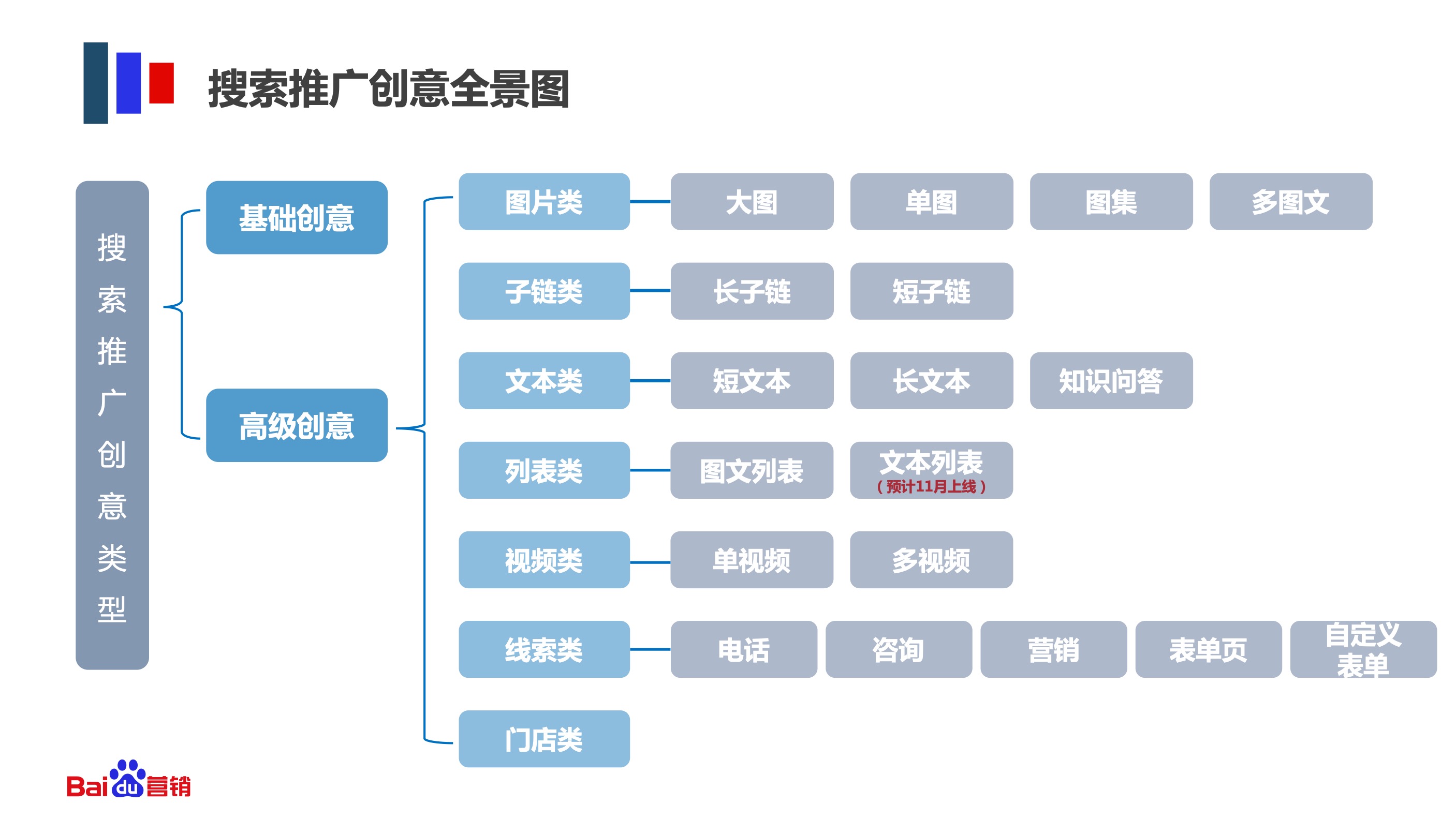 搜索营销搜索就是你的在线战略_搜索营销 平台_搜索营销