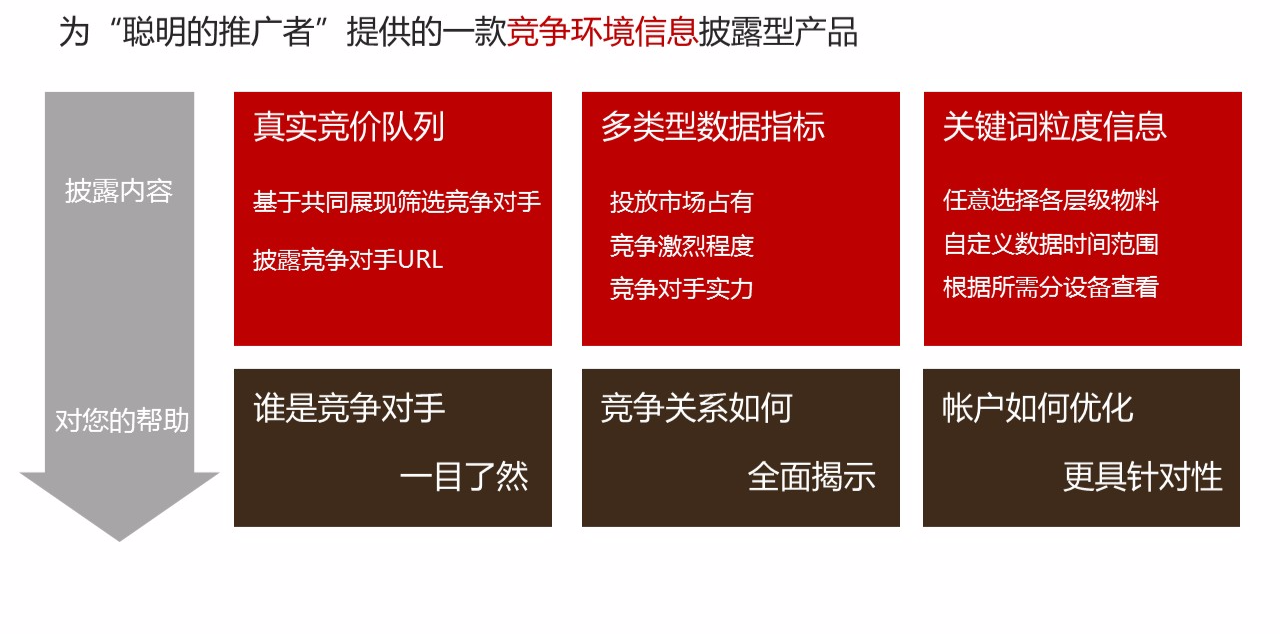 网上市场定位步骤_手机号码定位精确定位网_300433上市定位