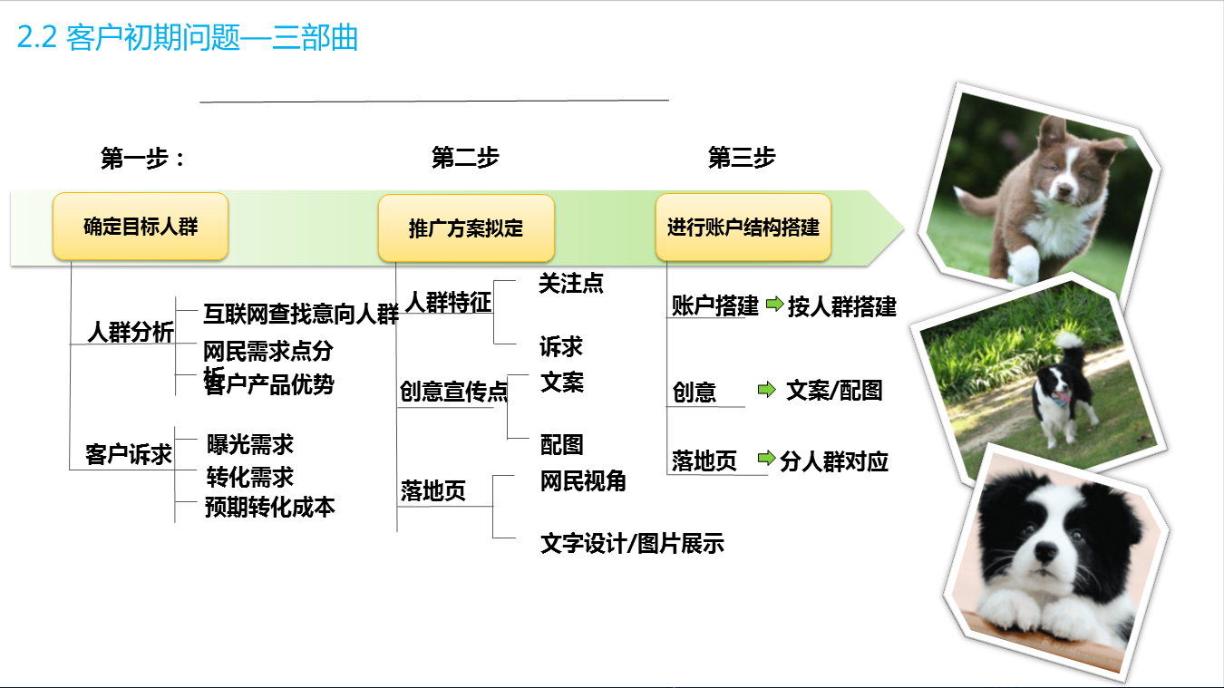 从明远犬舍看点击率如何提升 百度营销中心