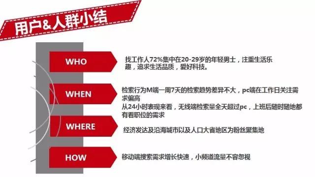 网络营销招聘_网络营销有前途吗 奈思尔生物技术2018年网络营销就业前景 BOSS直聘