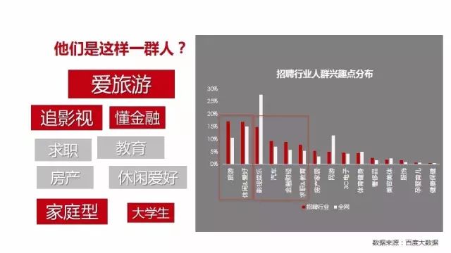 招聘网络营销_好的网络营销价格(3)