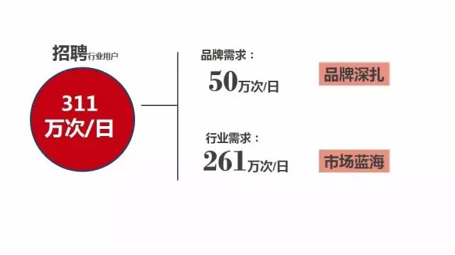 网销招聘_每日美品干货分享 美业人必须知道的网络营销四大误区(3)