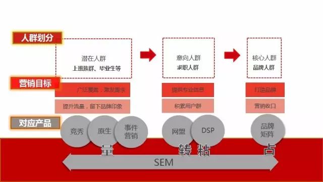 网络营销招聘_网络营销有前途吗 奈思尔生物技术2018年网络营销就业前景 BOSS直聘(2)