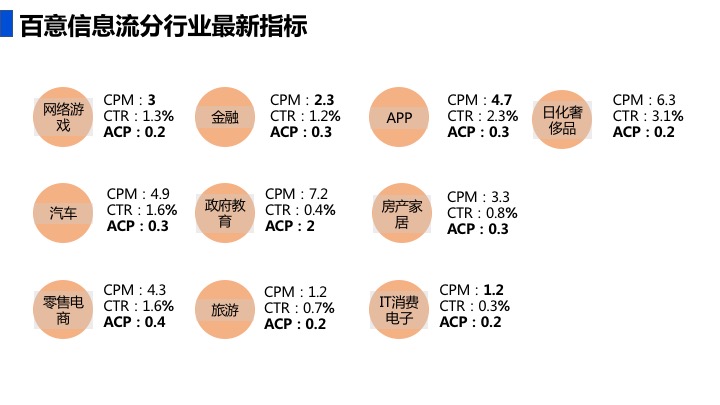 feed是什么意思