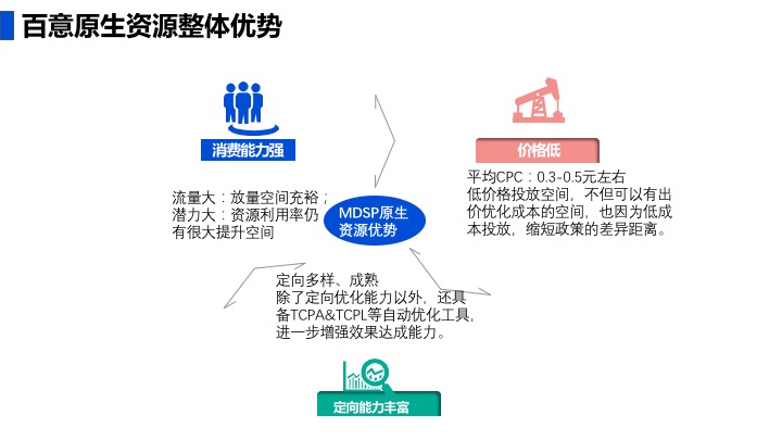 feed什么意思