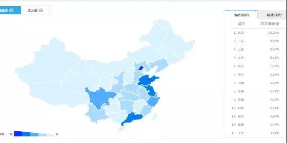 目标地域分析