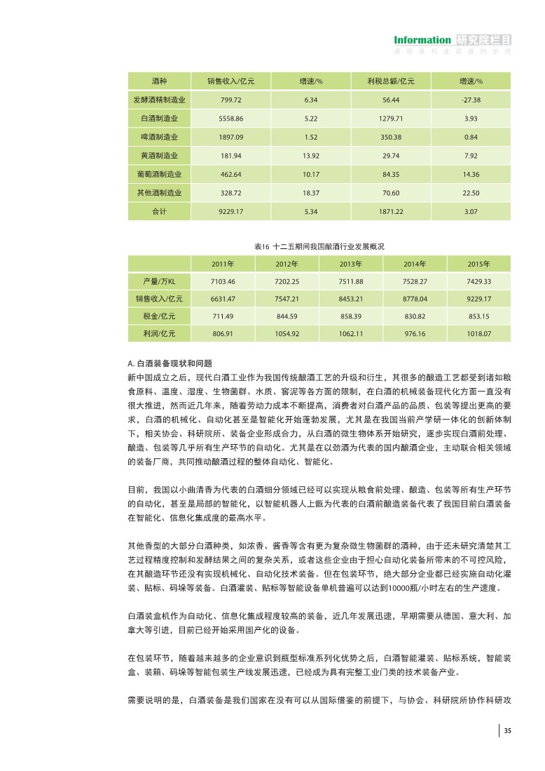 食品行业调研报告