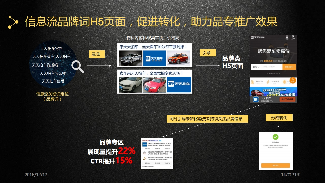 引领革新 信息流助效二手车拍卖营销 百度营销大学