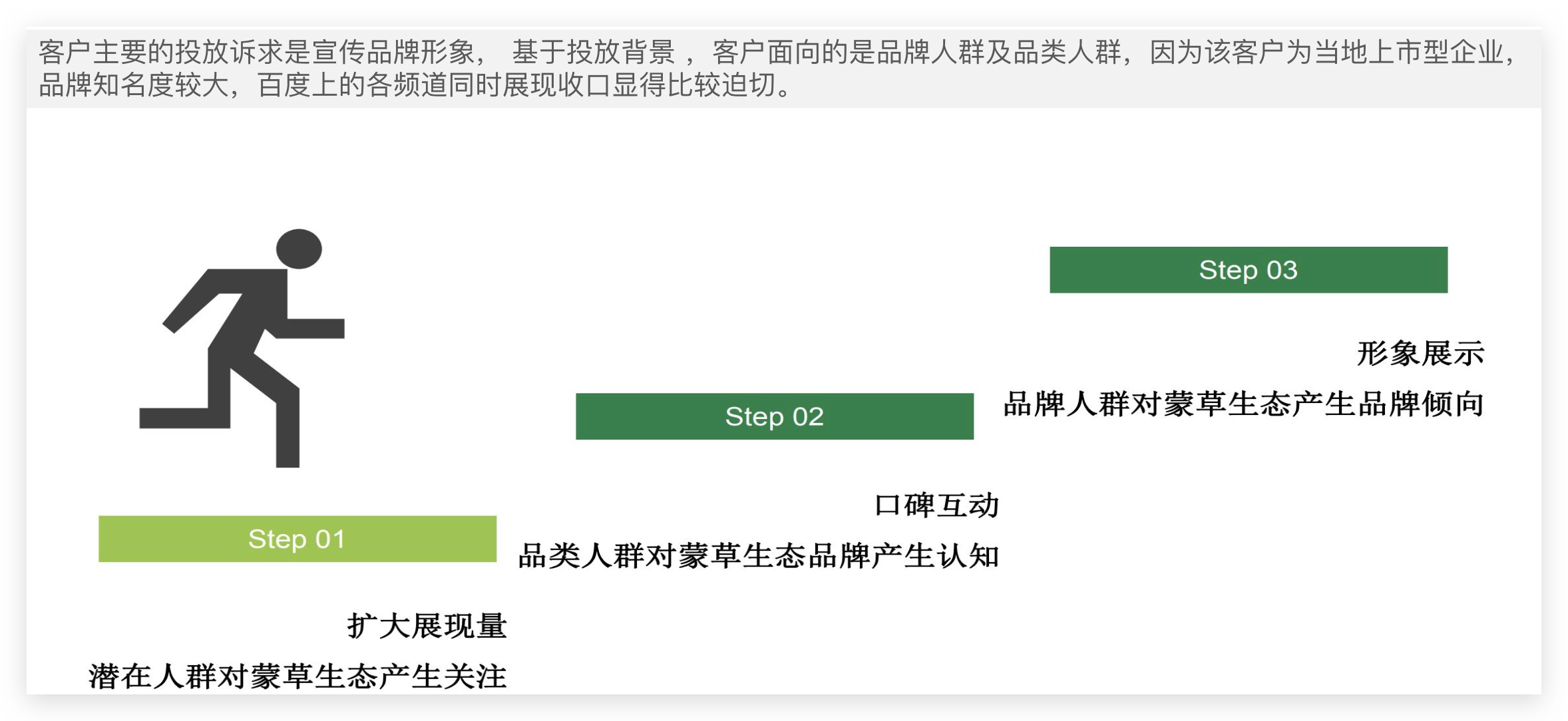 品牌專區多頻道組合投放,深化品牌印象-百度營銷中心