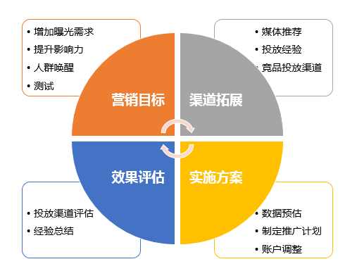 解决方案:如何将文章纳入百度信息库并便于展示？两步轻松搞定