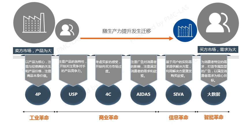 在业人口_在业人口职业构成趋于合理-天津就业人口总量增加 就业结构日益优(2)