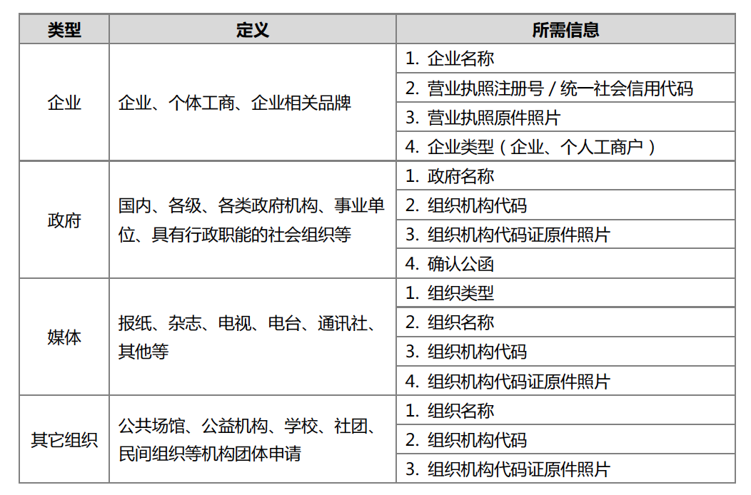 q4:智能小程序禁入行業品類包括哪些?