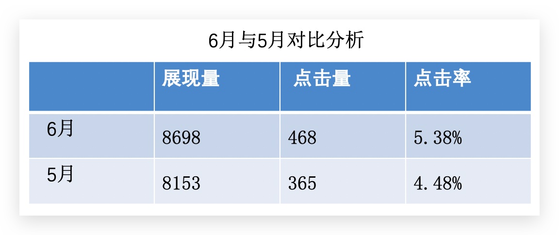 科技公司推广