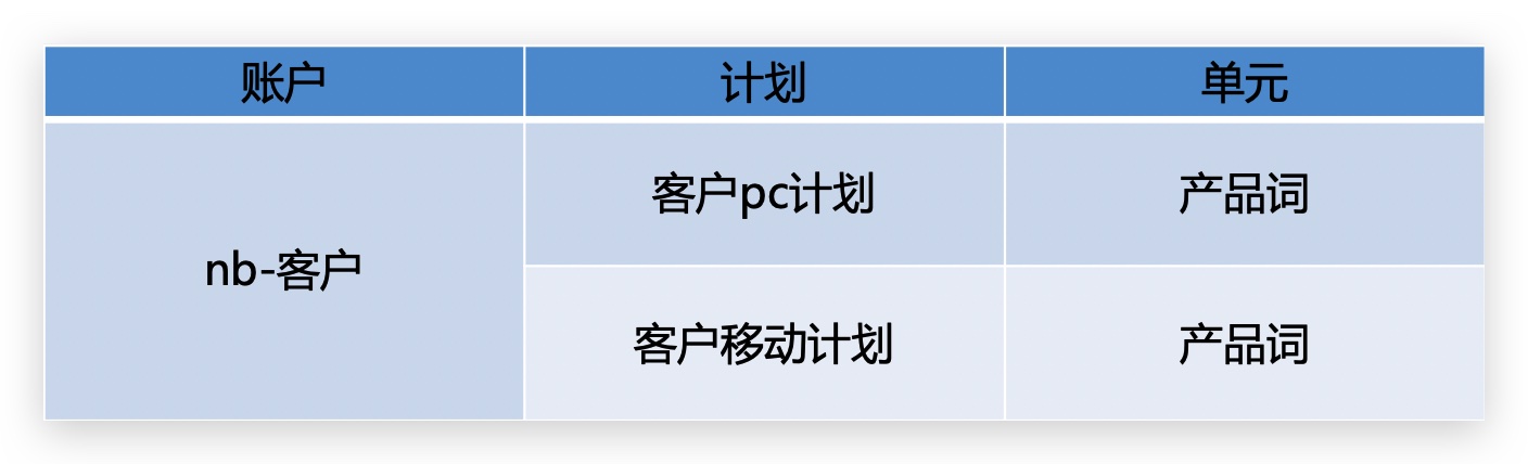 科技公司推广