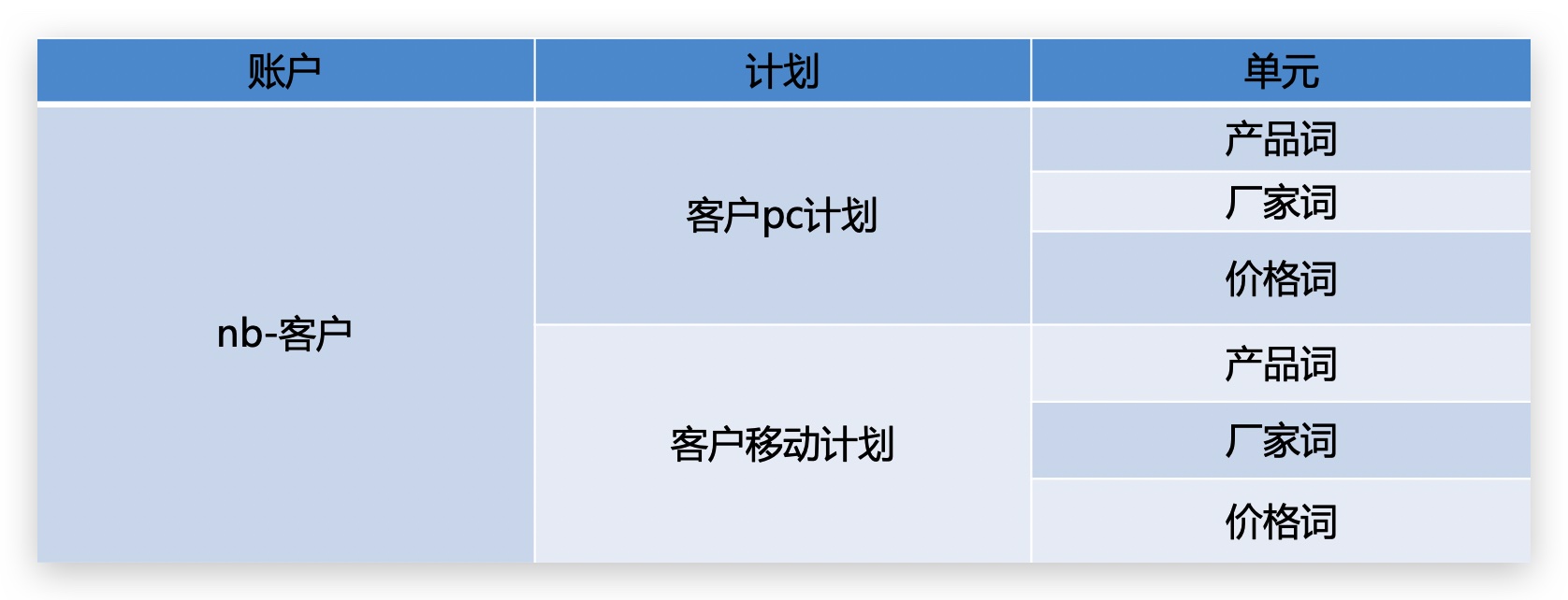 科技公司推广