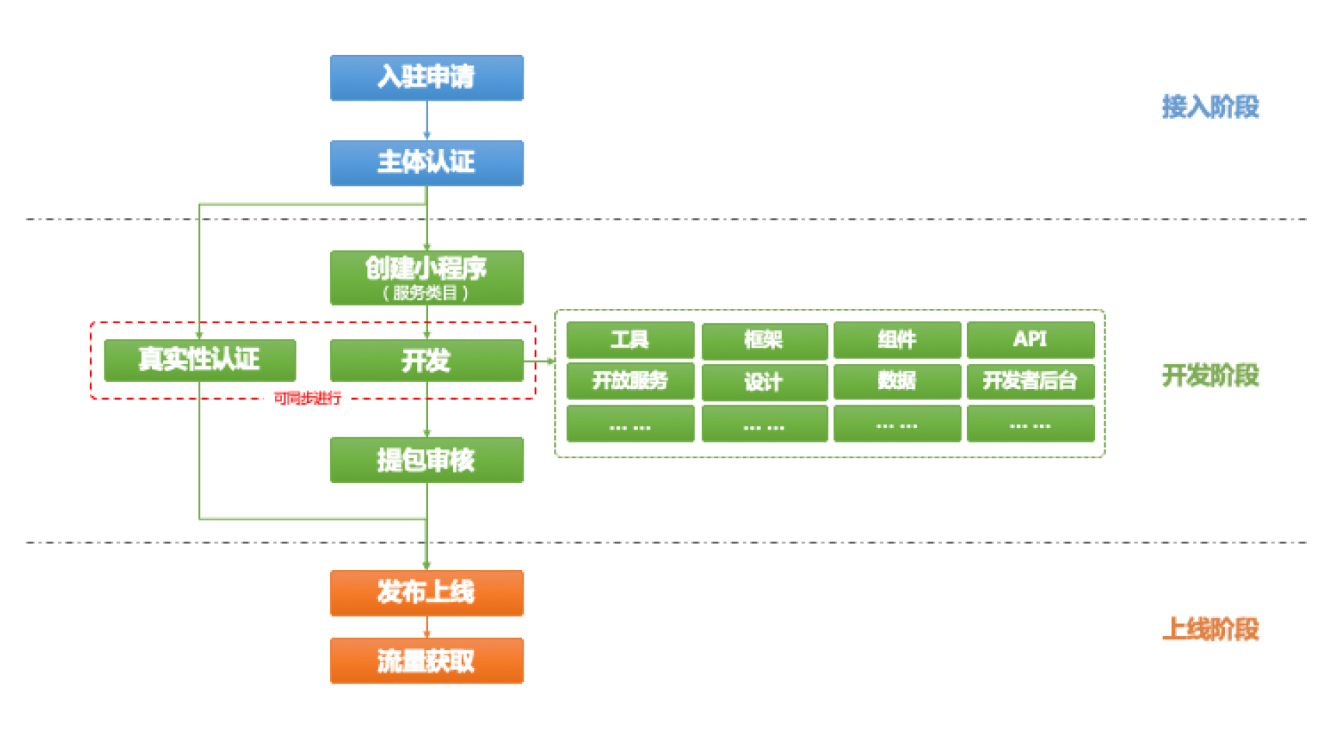 输入管理员的微信号并点击确认4 由于微信小程序管理员权限分