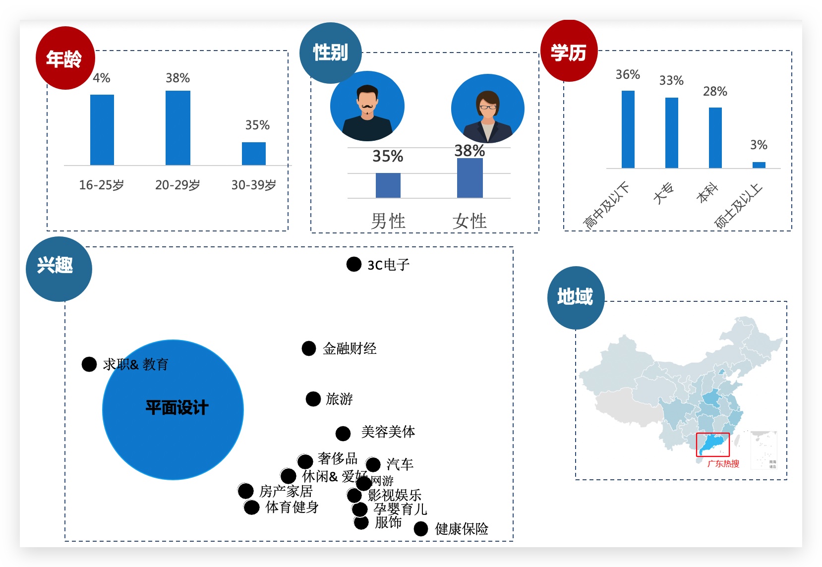 人群投放——聚焦目標人群提升投放效果