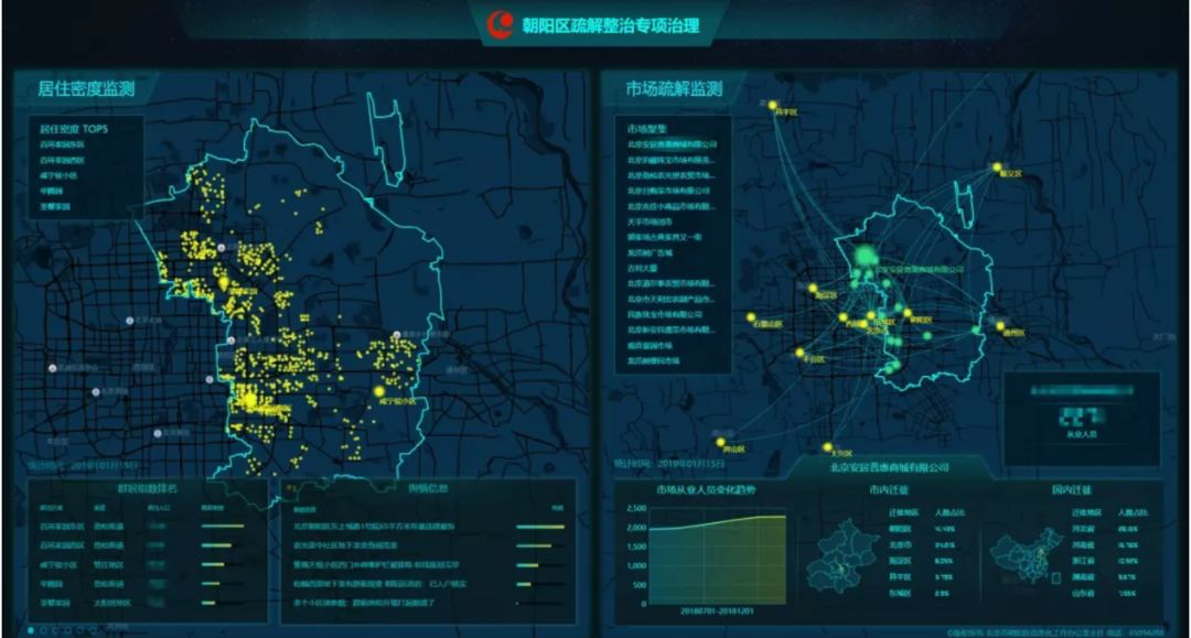 北京人口变化趋势_2019中国人口日 带你了解12年间中国百万人口城市数量变迁(2)