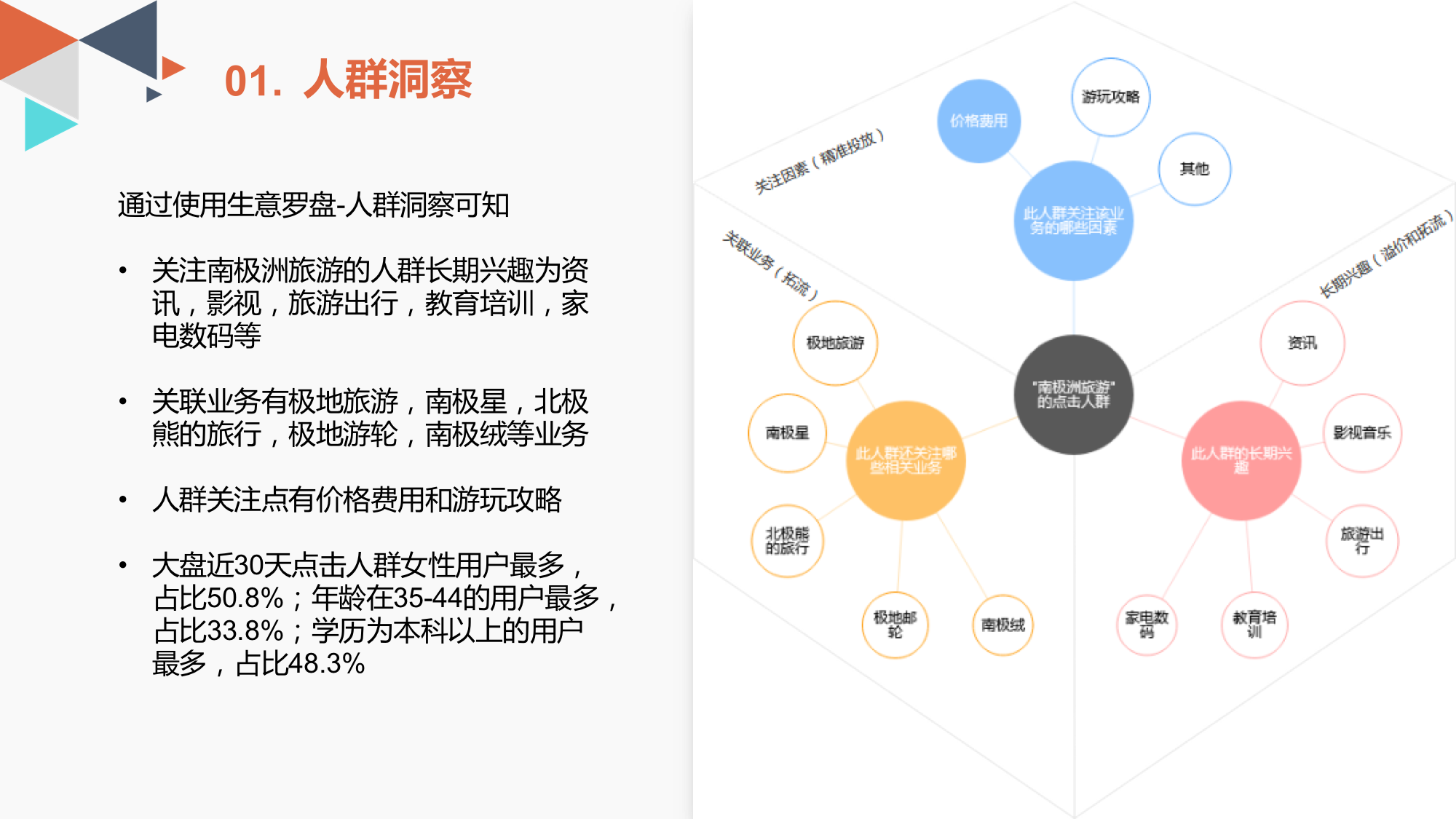 7天线索量提升近40%，看看他是怎么做到的！