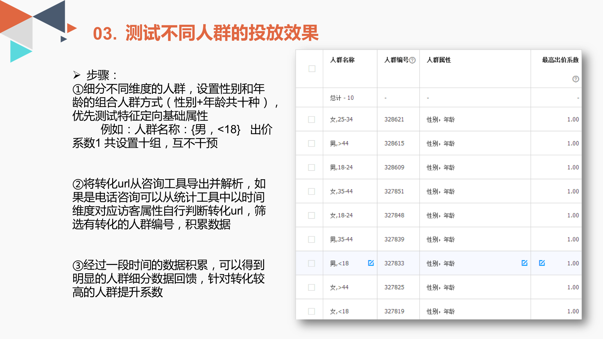 7天线索量提升近40%，看看他是怎么做到的！