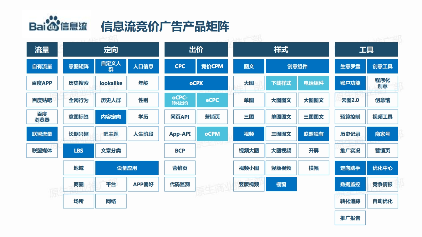 百度信息流推广产品手册201903版