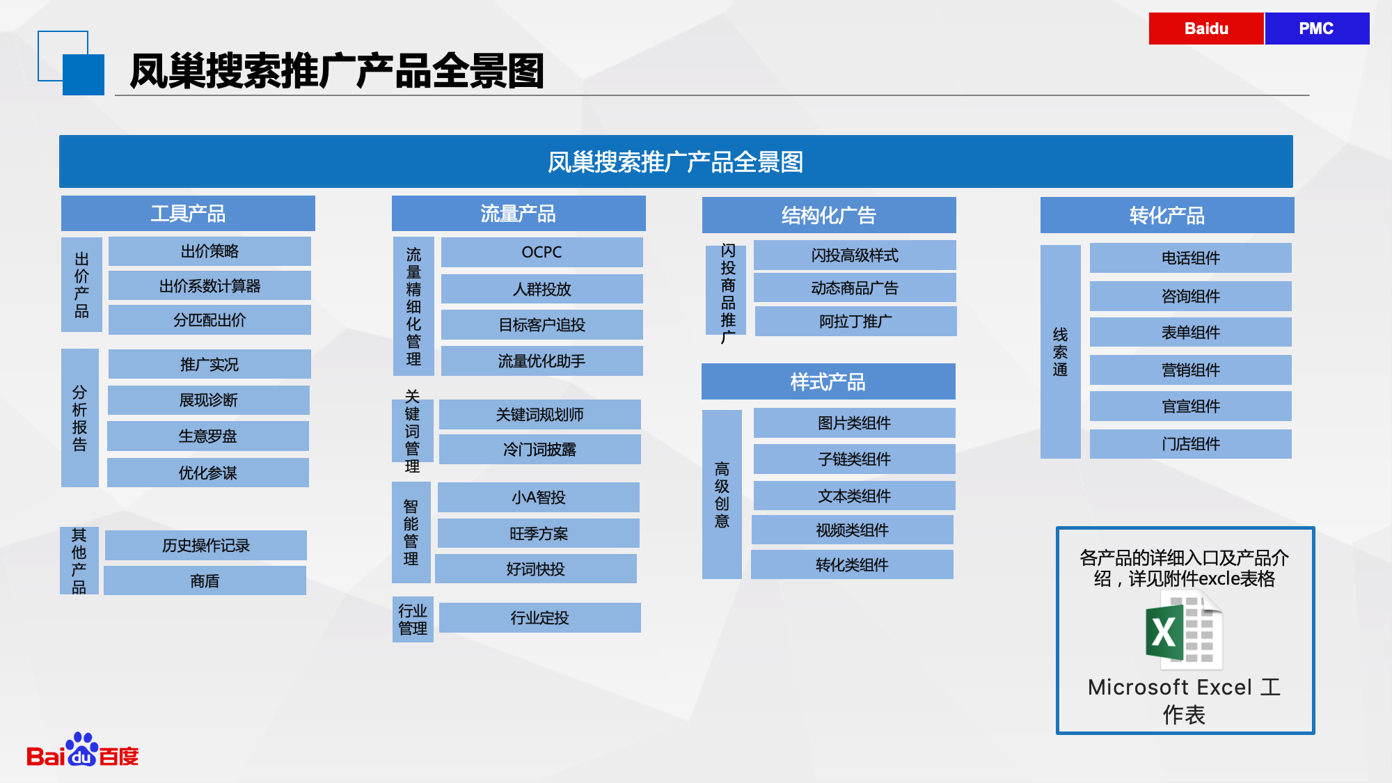 最新最全百度搜索推广产品地图