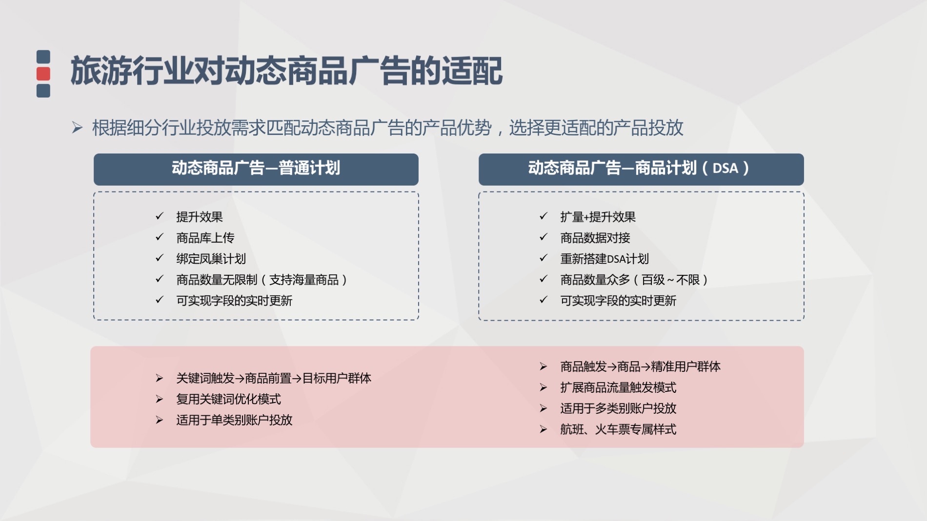 搜索动态商品广告 普通计划 旅游行业实操建议 百度营销大学