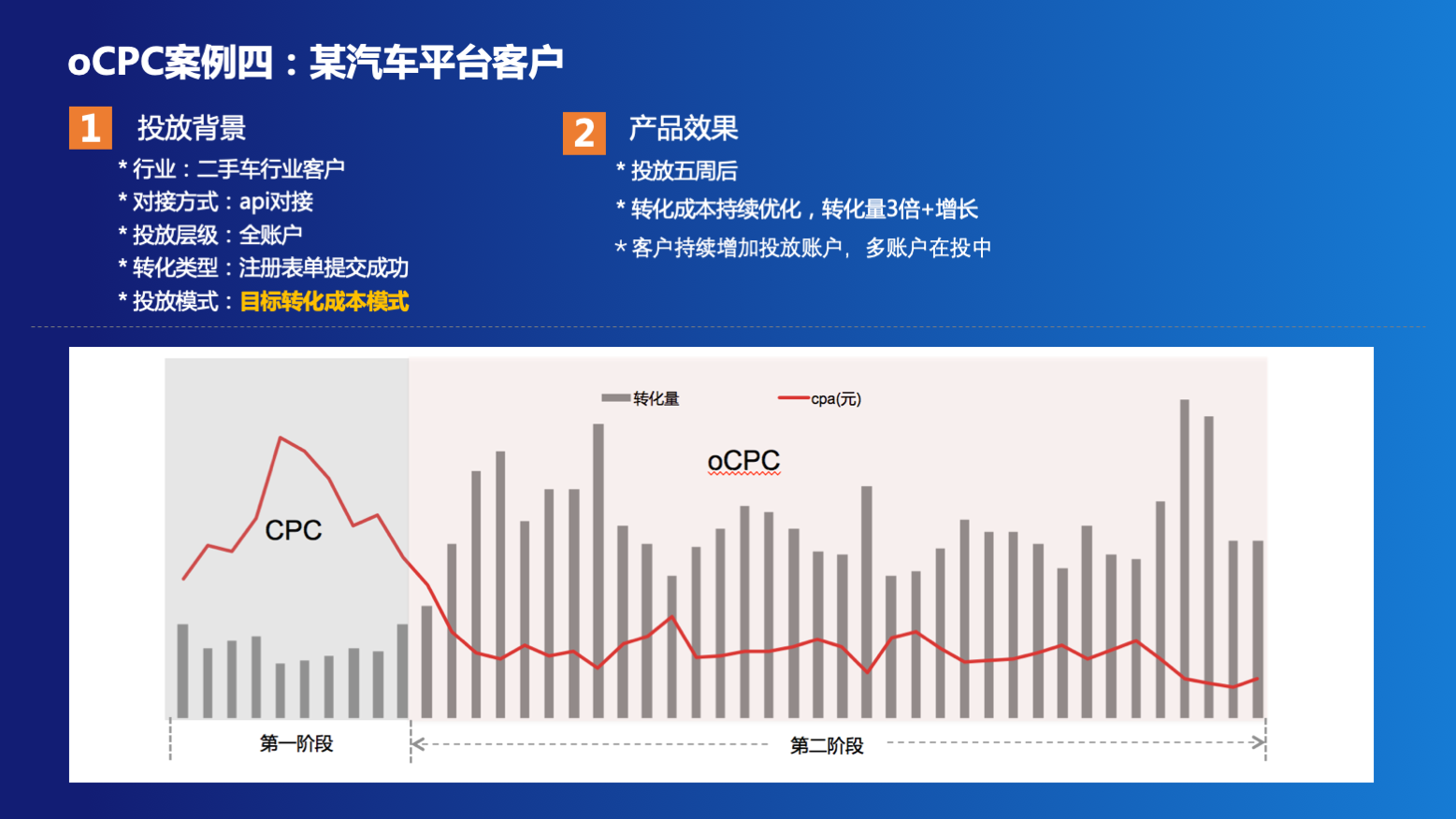 搜索推广ocpc 投放效果案例集锦 百度营销大学