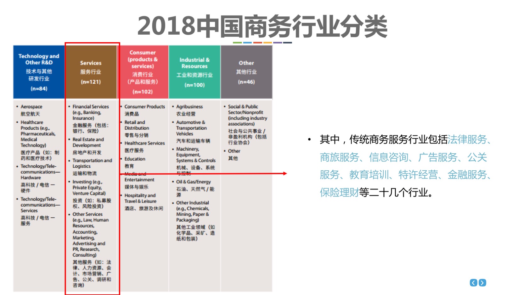 如何分阶段优化账户稳定成本