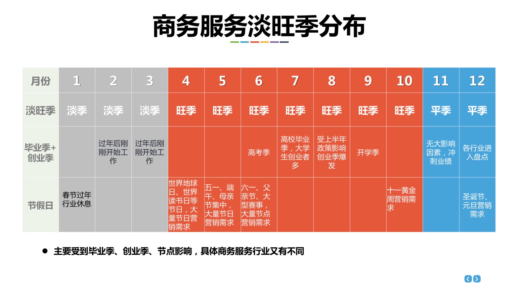 如何分阶段优化账户稳定成本