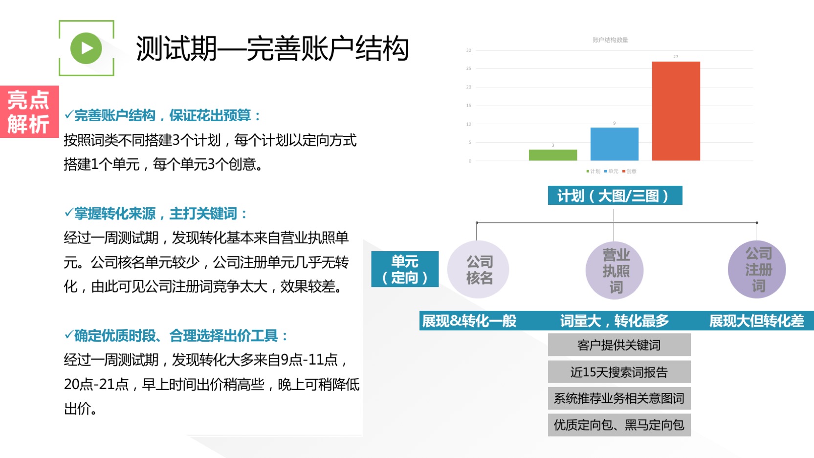 如何分阶段优化账户稳定成本