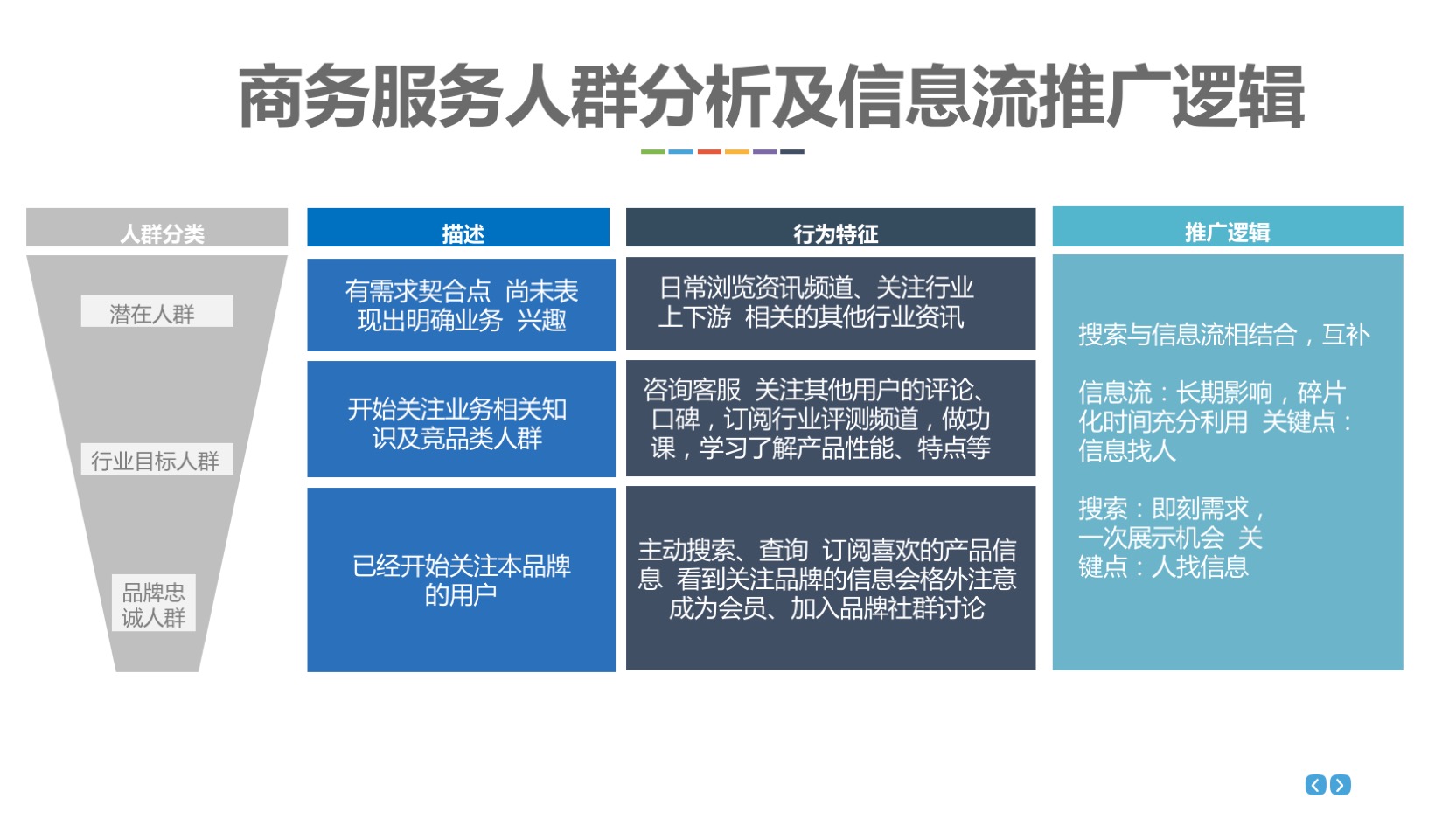 如何分阶段优化账户稳定成本