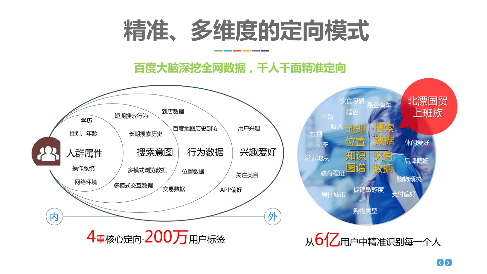 如何分阶段优化账户稳定成本