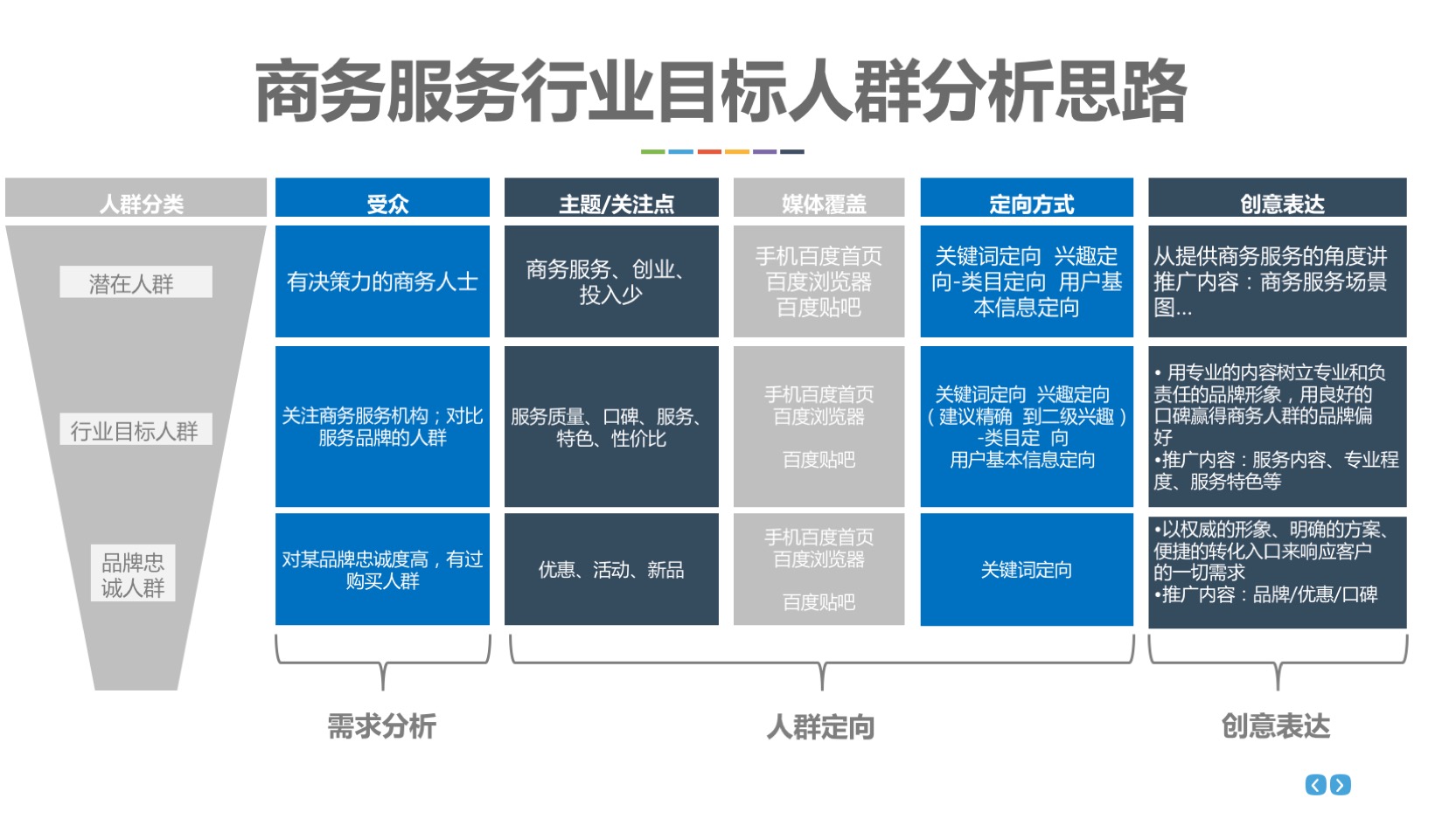 如何分阶段优化账户稳定成本