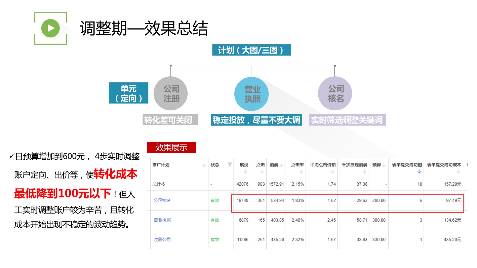 如何分阶段优化账户稳定成本