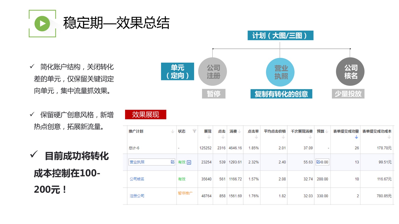 如何分阶段优化账户稳定成本