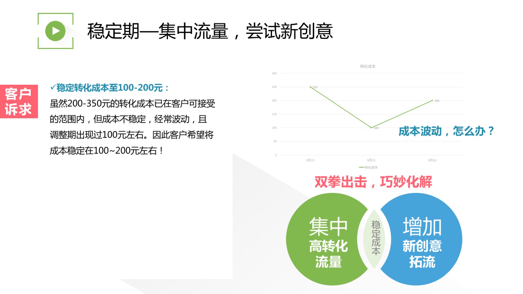 如何分阶段优化账户稳定成本